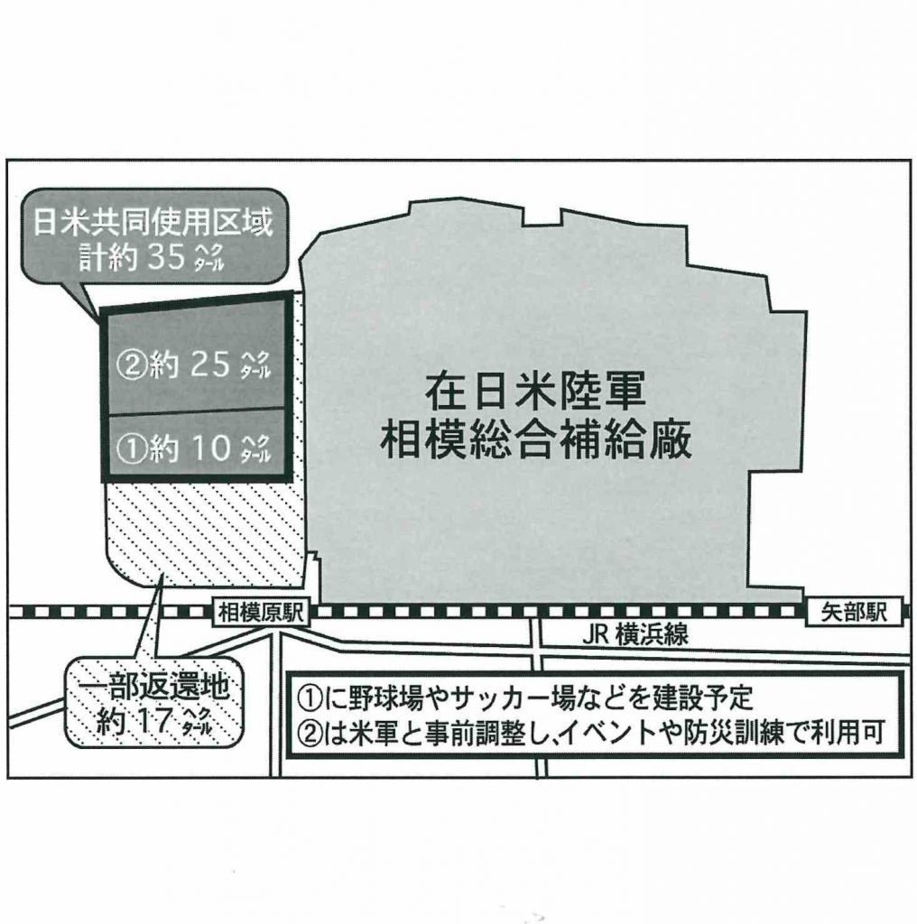 相模総合補給廠 共同区域の使用開始へ 10ヘクタールにスポーツ施設整備 Sokei Daily Paper 相模経済新聞社