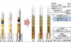 Ｈ３ロケット詳細設計