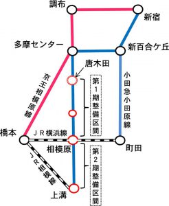 小田急延伸路線図