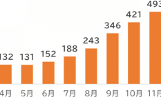化粧品の定期購入トラブル急増　「回数縛りなし」に落とし穴