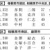 衆院選13・14・20区、３選挙区で自民候補制す　与党議席３分の２超で大勝