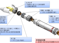 イプシロンS再起動へ　正念場第2段爆発の原因絞り込み進む　M-35a採用で26年度実証機打上げ目標