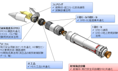 イプシロンS再起動へ　正念場第2段爆発の原因絞り込み進む　M-35a採用で26年度実証機打上げ目標